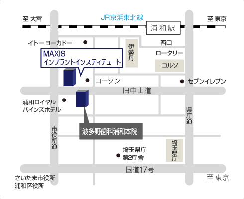 MAXIS IMPLANT INSTITUTE