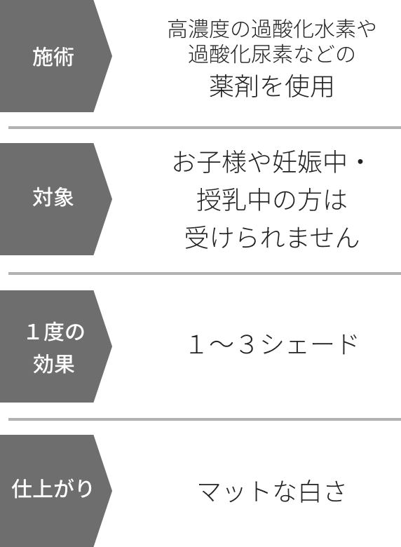 従来のホワイトニング