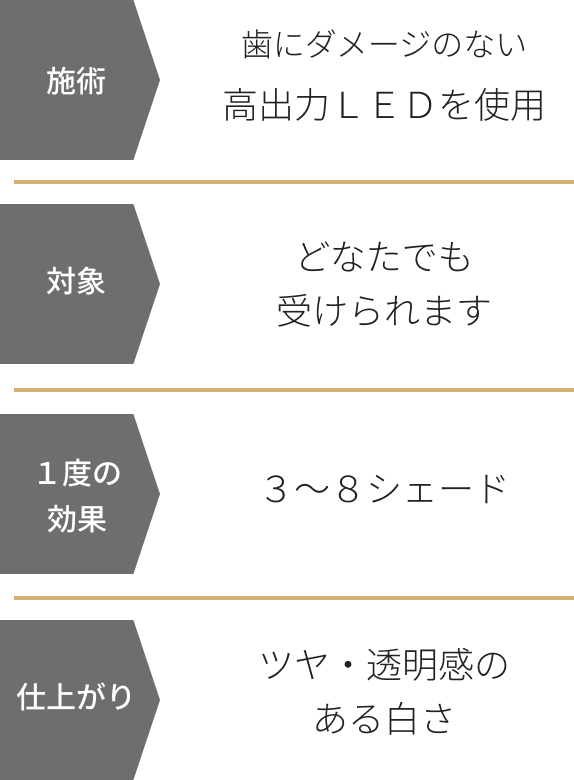 トランセントフラッシュホワイトニング